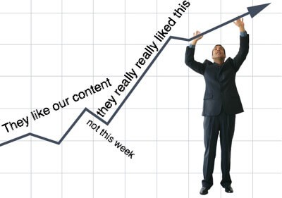 Track your content usage and consumption with Google Analytics