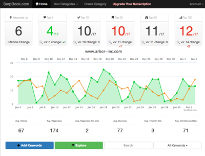 seo reports - serpbook - tool