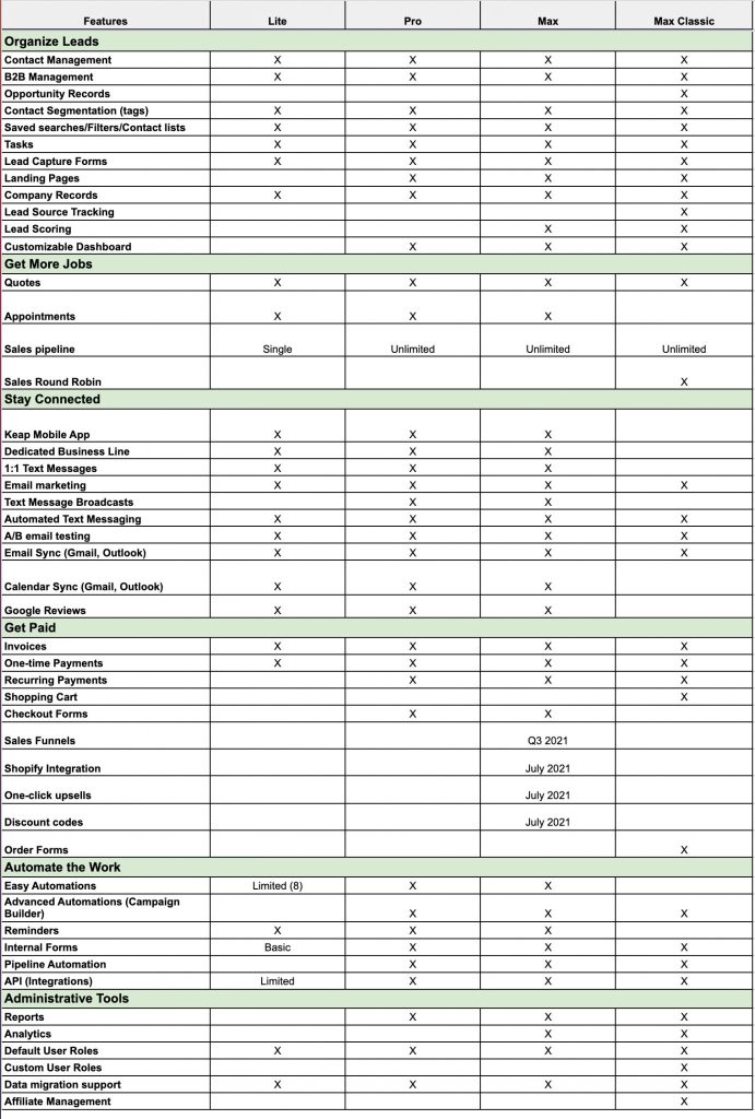Keap product comparison table